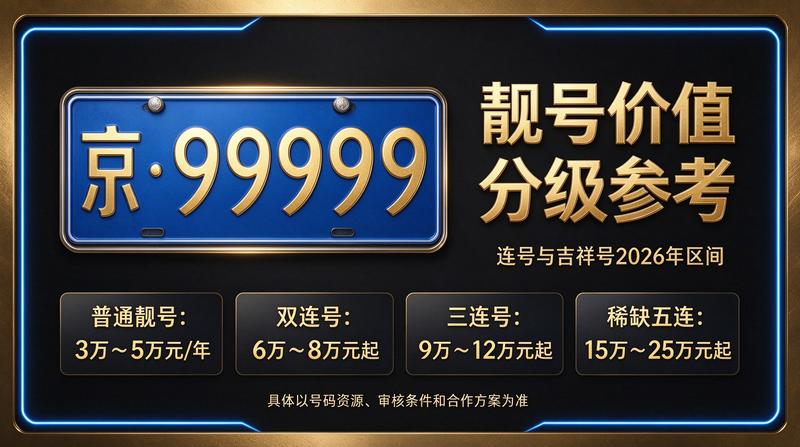 闲置北京指标京牌大的出租公司业务大厅
